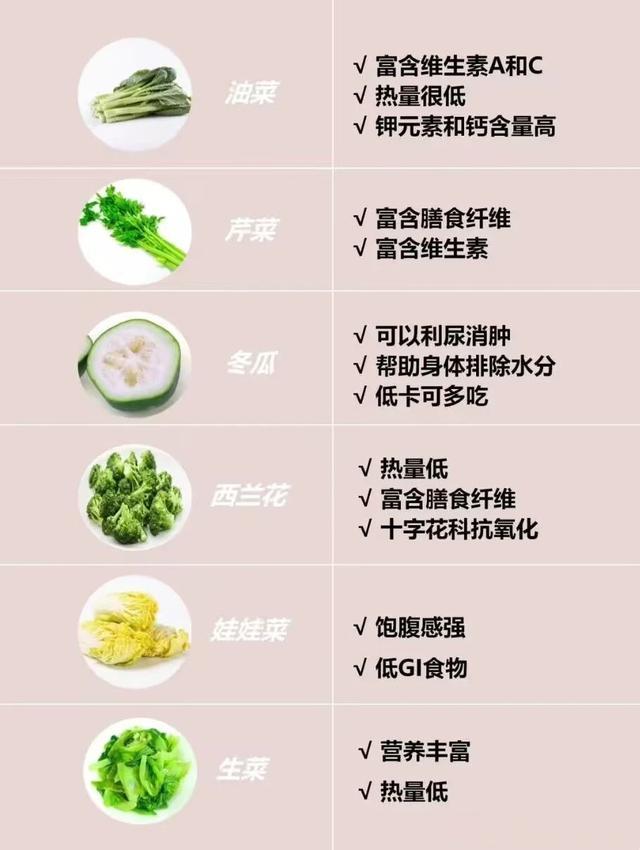 40种高燃脂食物，吃饱也能瘦！