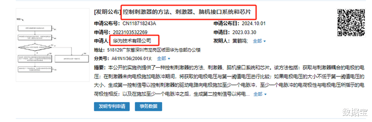 最新公布！华为新专利，脑机接口芯片曝光，这些概念股获加仓