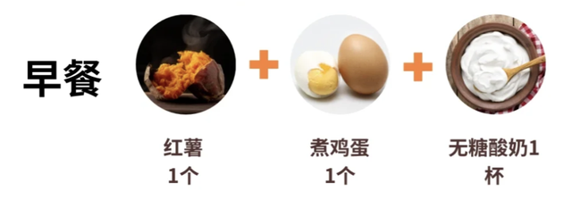 最靠谱“朱一龙”减肥食谱，从145到110斤，一天掉秤3斤！