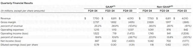 存储大厂再起飞！