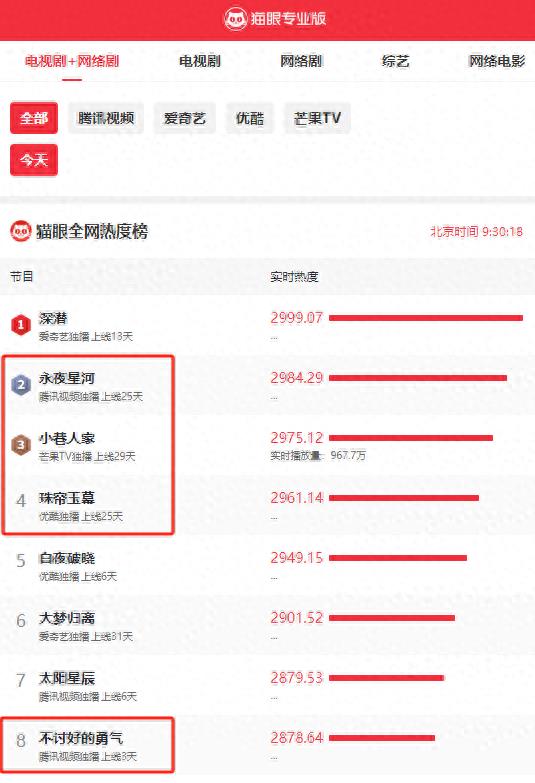收手吧!不合适就别演意气风发少年郎了,少年还是要真少年来演