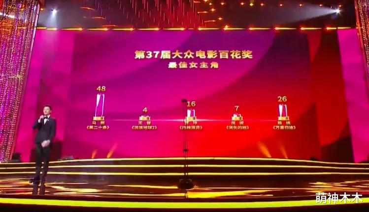 百花奖颁奖礼太精彩！朱一龙拿影帝大批评委弃票，马丽获影后大哭