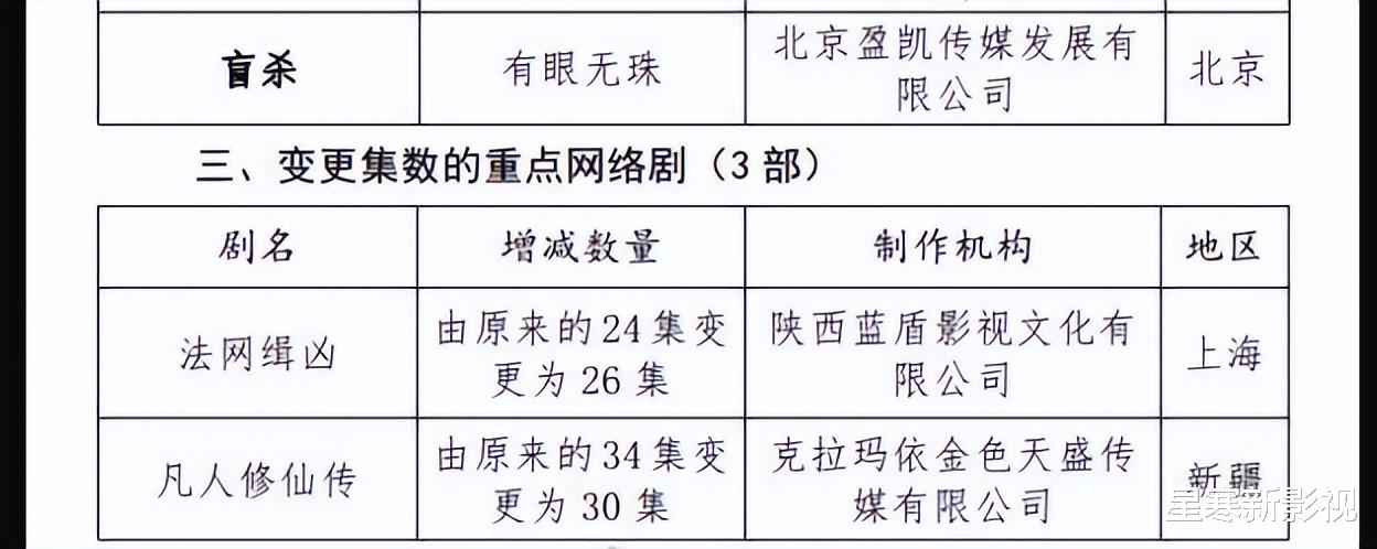 杨洋《凡人修仙传》缩减为30集,全员高颜值,首播时间曝光太惊喜