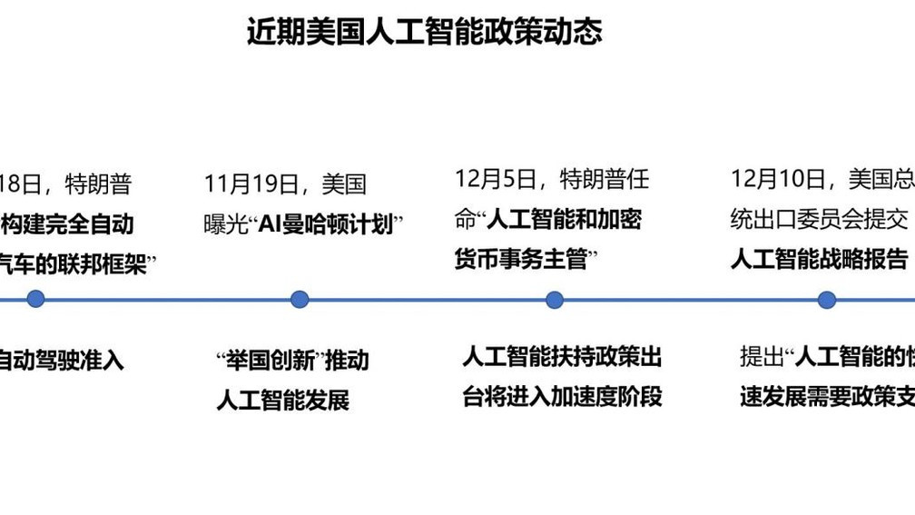 外媒：美国正加紧制定新规 中美人工智竞争进入生死时刻