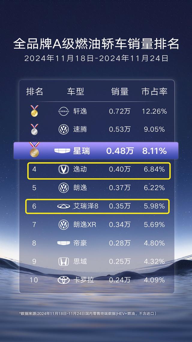 国际赛事指定用车“专业户”！吉利星瑞成亚冬会官方指定用车