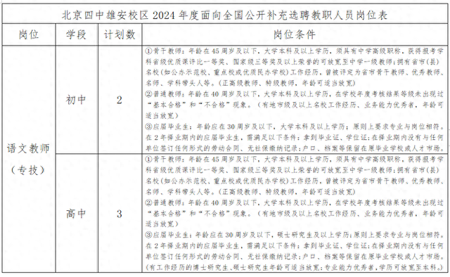 25人!北京四中雄安校区补充选聘教职人员