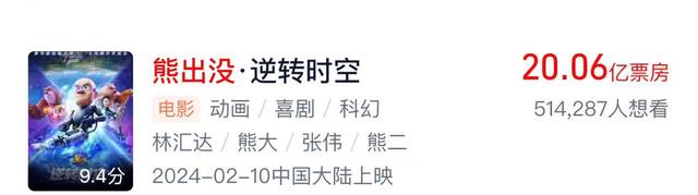 2025春节档影片排名:《哪吒之魔童闹海》第3,肖战新片遥遥领先