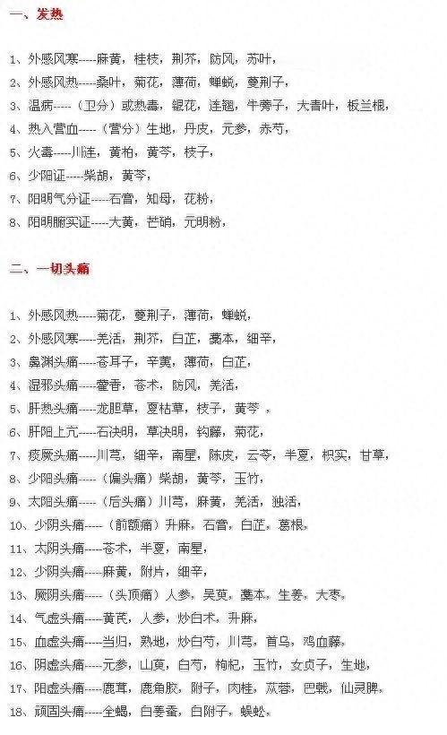 中医随症加减用药表（37种），收藏起来一起学习吧～