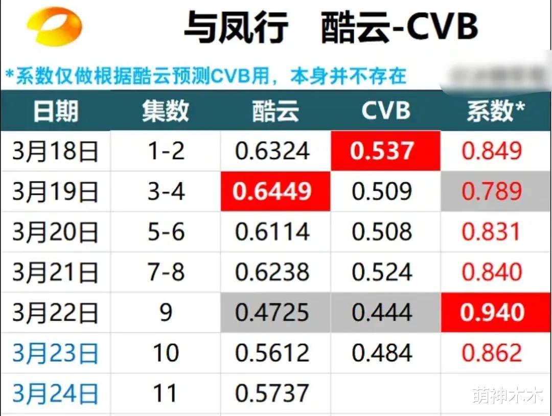 《与凤行》收视率热度下跌，前期营销后劲不足，刷分挽口碑惹争议