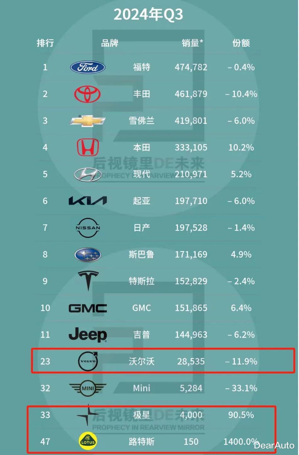 世界级车企诞生！比亚迪跻身全球TOP5，下一个是吉利？