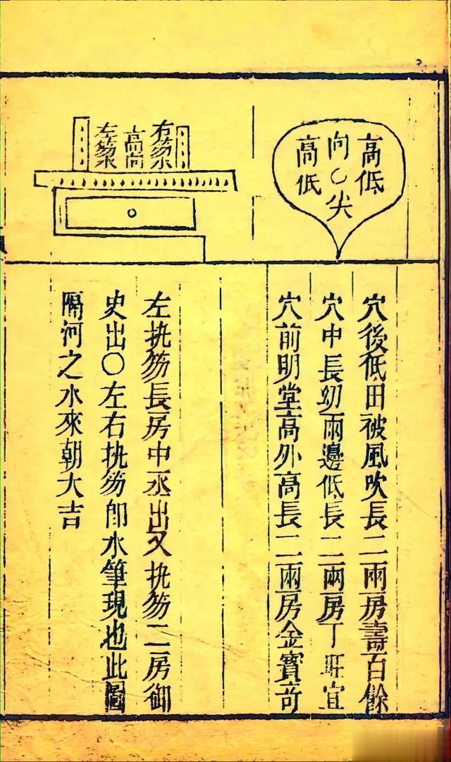 清光绪六年刻本古籍《地理五诀》二