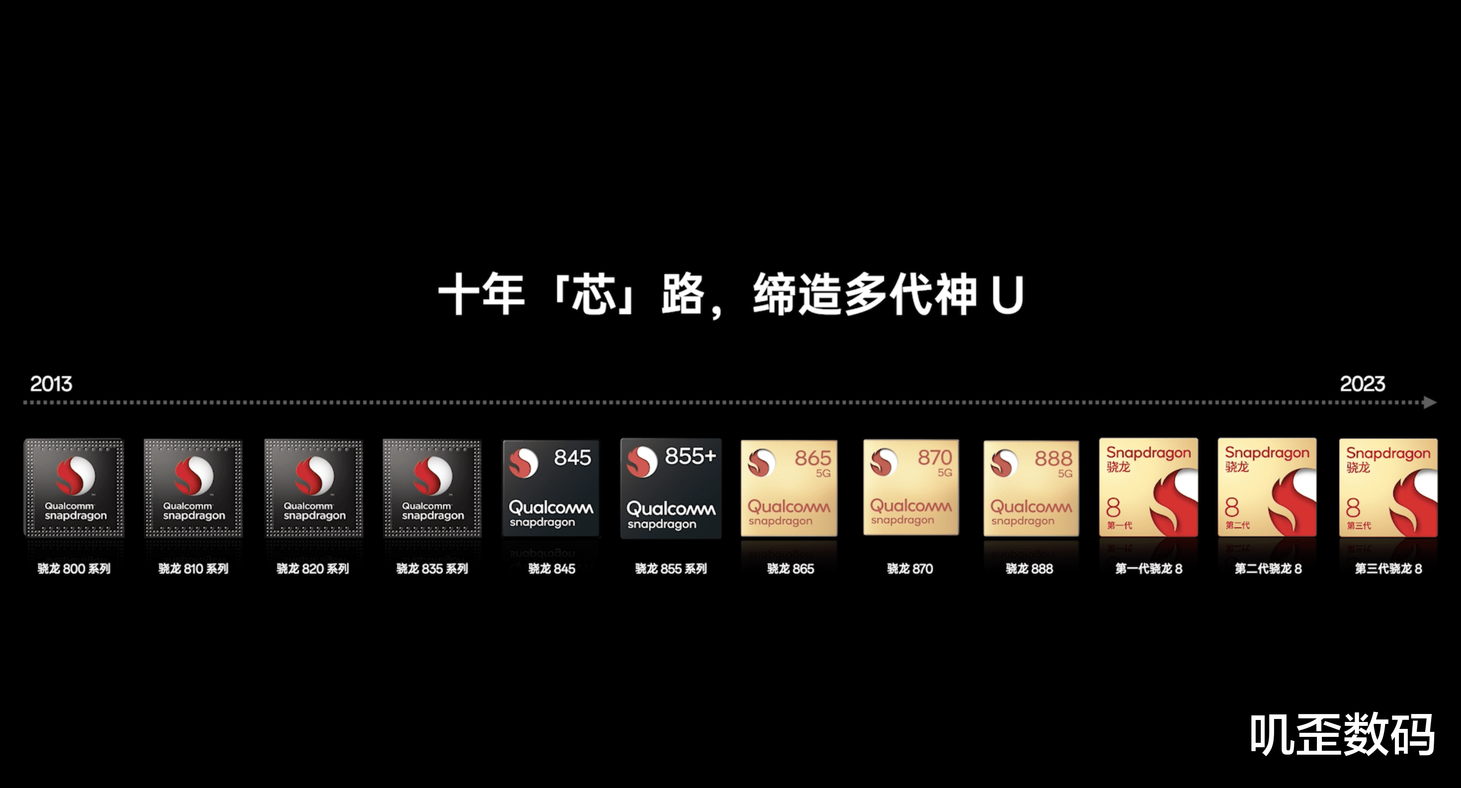 一加 13性能解讀特別活動！一加高通強強聯(lián)合，能效超越蘋果A18Pro