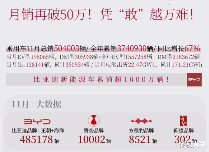 王传福翻越最后一座大山，比亚迪进入无人之境