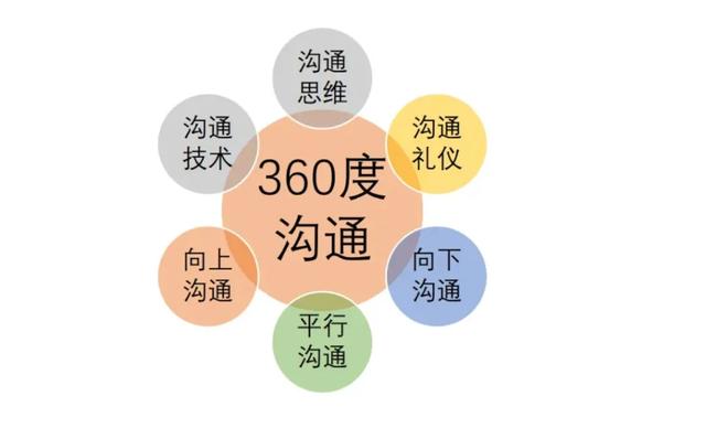 领导冲你发火时不要当面顶撞，左耳进右耳出最好，后面一招更厉害