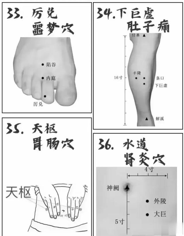 人体的特效穴都在身体的这些部位！一看便知，收藏起来一起学学吧