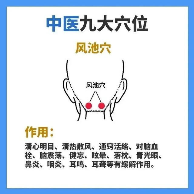 治病最常用的9大穴位，每一个都堪比特效药！