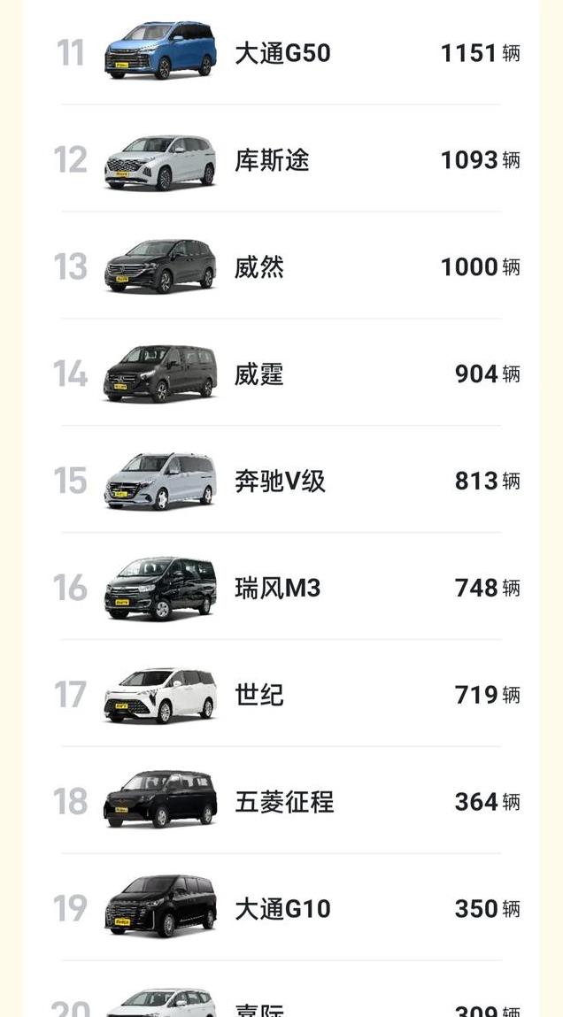 11月燃油MPV销量排行榜出炉，格瑞维亚断崖领先，奥德赛排第6