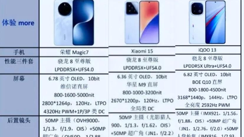 老实说，这应该是最近几年xiaomi15最不容易的一次