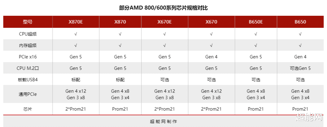 技嘉X870E AORUS MASTER評測：不止性能，還有獨到的外圍體驗