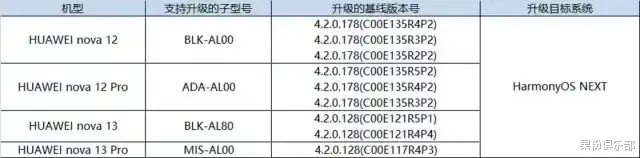 华为「新」机上市，鸿蒙 5.0 新增 4 款机型！