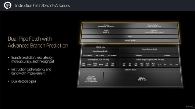 AMD风头正盛，Intel全新升级，2024旗舰处理器横评测试！