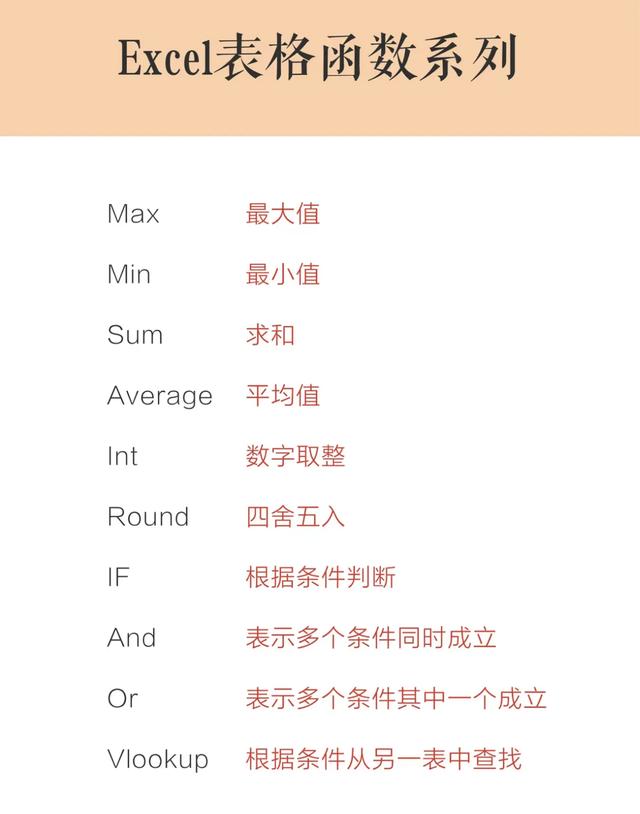 纯干货??Excel快捷键大全\uD83D\uDCA1职场小白变大神