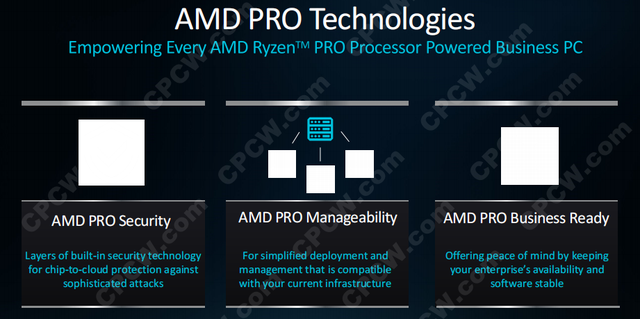商用AI“芯”動力！AMD銳龍AI PRO 300移動處理器正式發(fā)布
