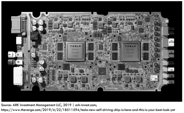 不愿為Window付費，智駕訂閱制能倒反天罡嗎？
