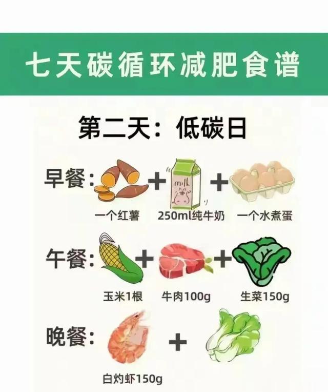 夏天轻断食七天食谱！每天掉脂肪的 20 个小技巧～