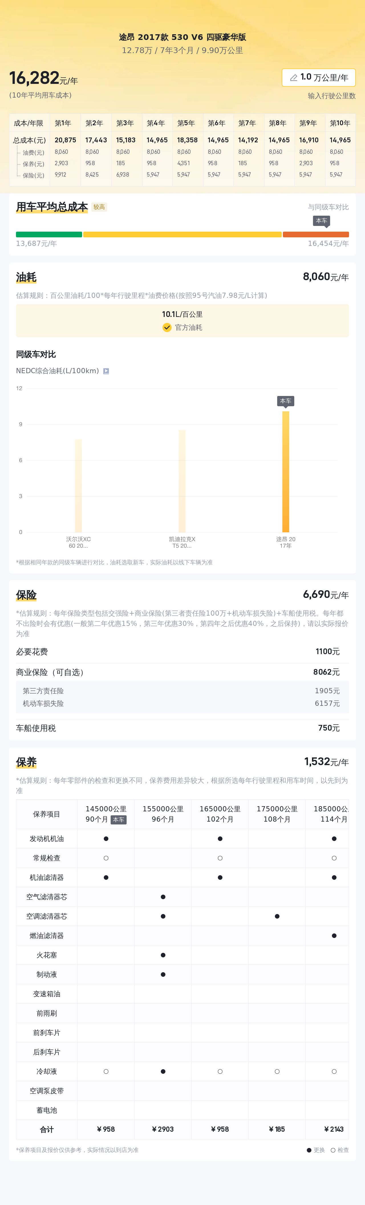 大众途昂V6豪华版，曾经的加价王，如今不到13万圆你7座SUV梦