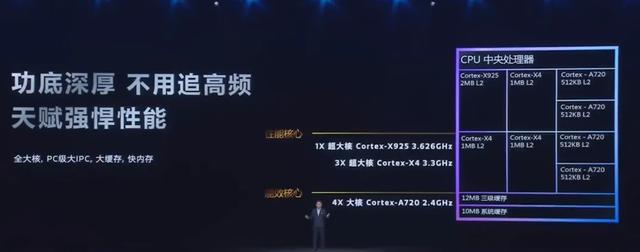 动真格！天玑9400把隔壁的骁龙8Gen4逼上绝路