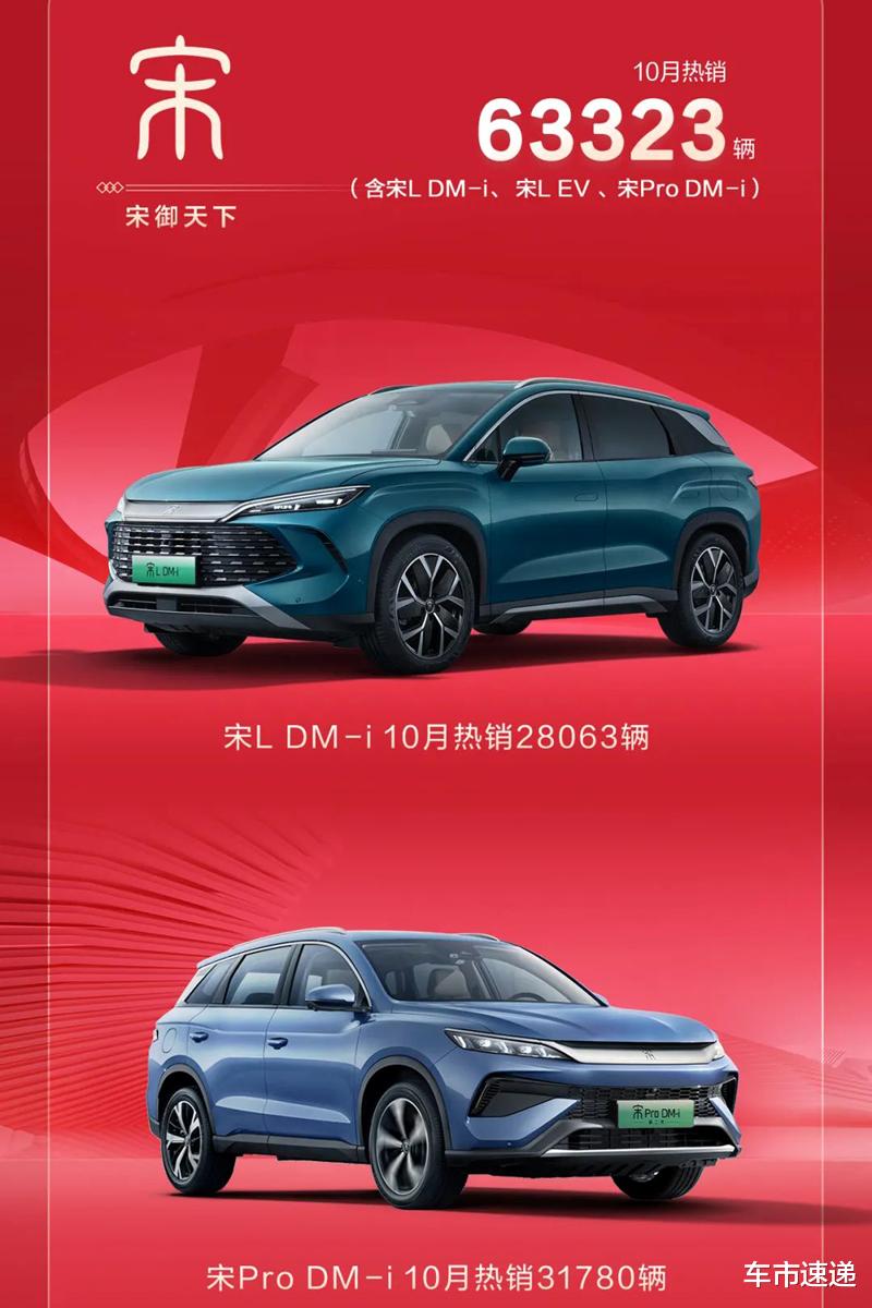 该出手时真不手软？比亚迪宋家族月销升至114938台