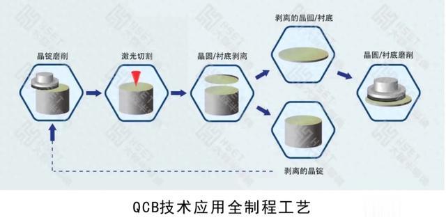 国内首创!大族半导体金刚石QCBD激光切片技术取得重大突破