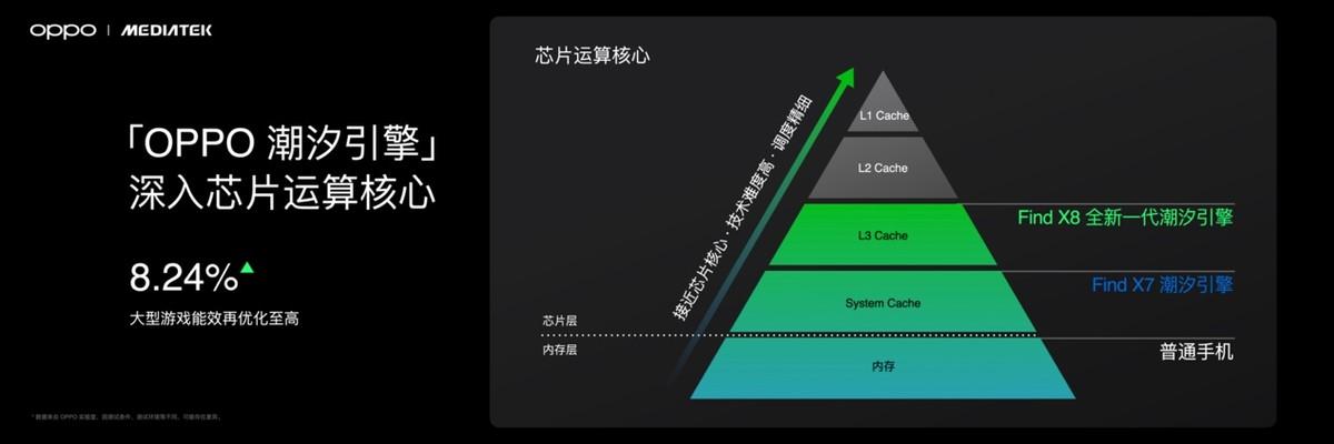 首發潮汐引擎x天璣9400最強組合，Find X8系列發布會定檔
