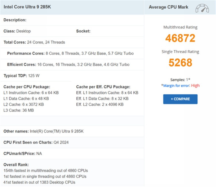 英特爾酷睿 Ultra 9 285K 單核性能出爐，超上代旗艦8.2%
