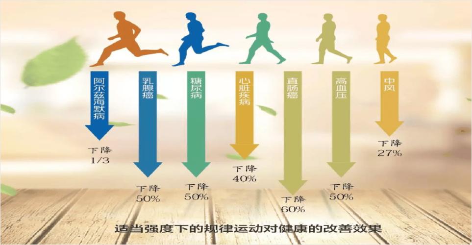 贾玲一年减重100斤，我们应该怎么减？