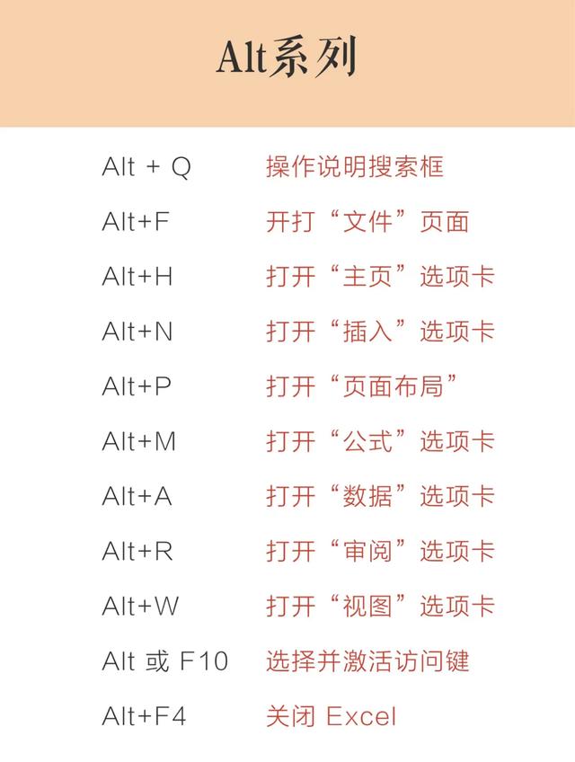 纯干货??Excel快捷键大全\uD83D\uDCA1职场小白变大神