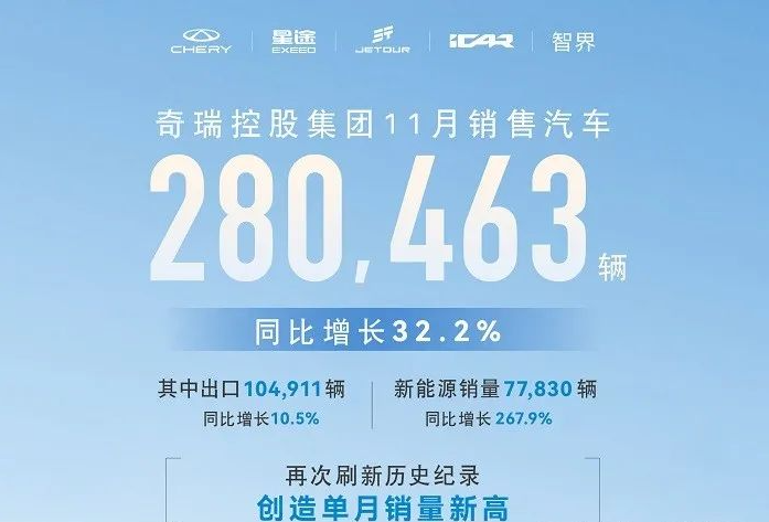 奇瑞终于听劝了，SUV降至5万多，1.5T自动挡，海外月销量破万