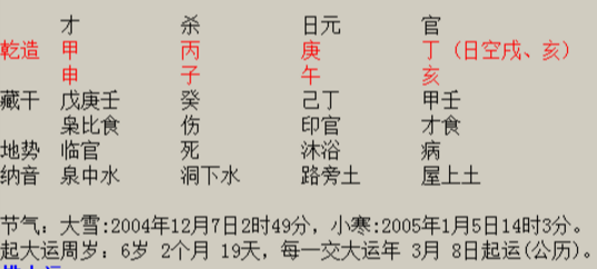 容易一生受自身脾气所累的八字