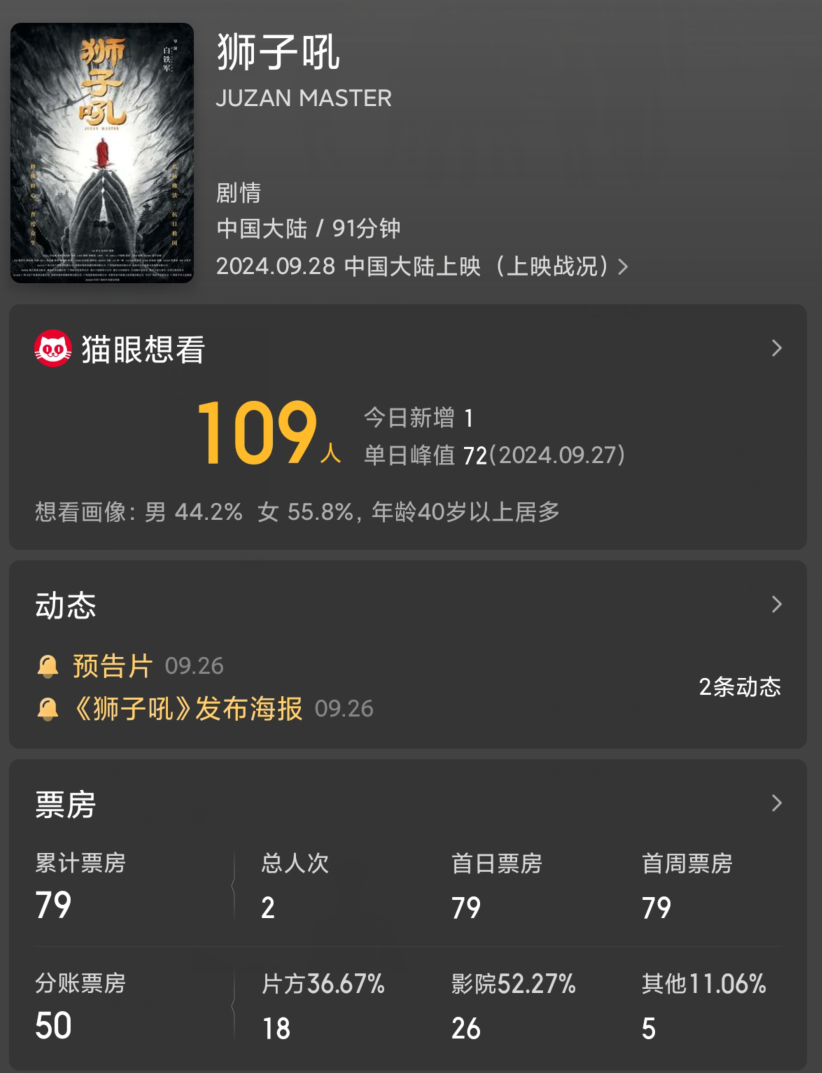 2个观众,票房仅79元,2024年国庆档最惨新片诞生了