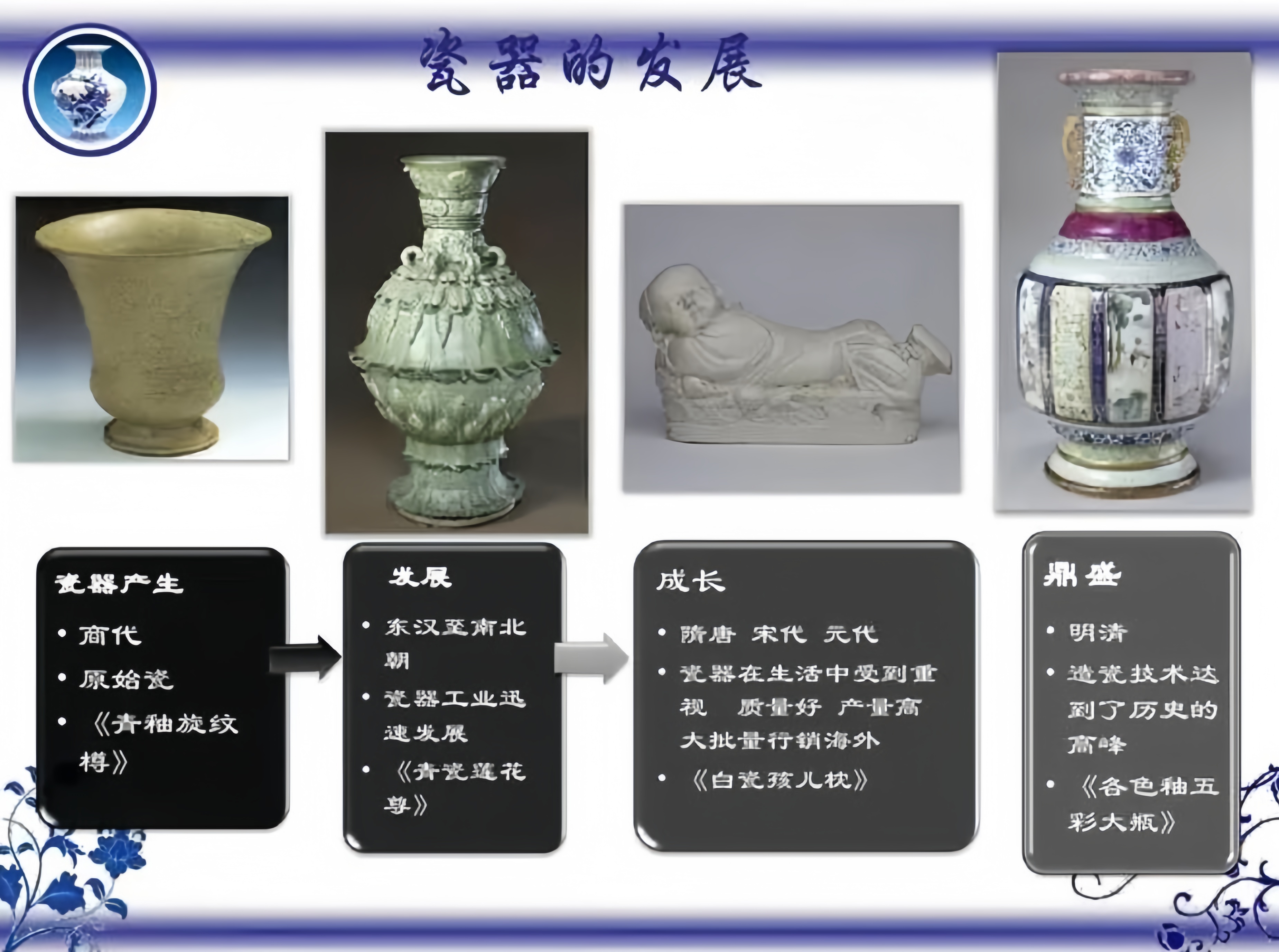 千年瓷韵：探索中国瓷器的艺术与历史