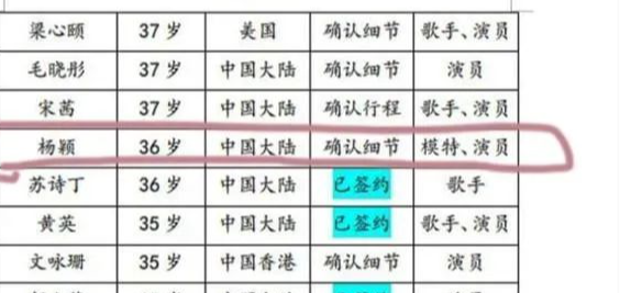 《浪姐6》网传名单出炉，杨颖被曝将参加，她真的一直在努力回归