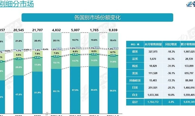 比亚迪问界杀疯了，宝马宣布退出价格战