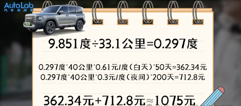 20万级插混方盒子SUV硬碰硬，四驱竟比两驱更省油？