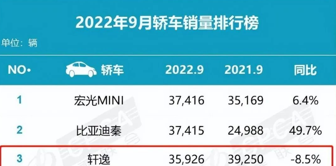全新一代轩逸谍照曝光，外观动力全面升级，若价格不变销量就稳了