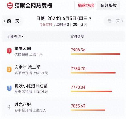 一人毁整部剧！《墨雨云间》的“鸡肋”男一号，还不如直接去掉