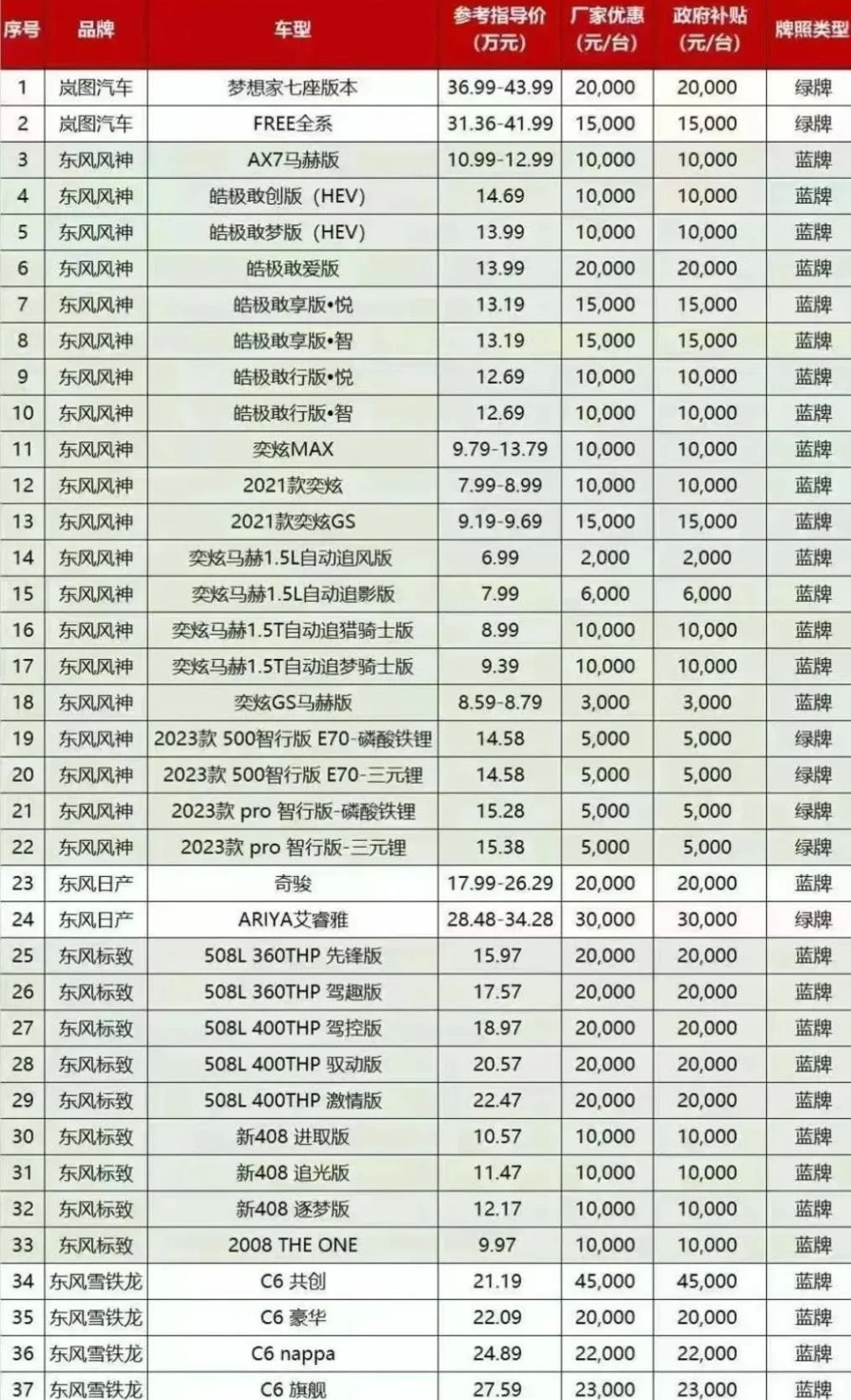 天籁官降到12万，10万落地标致508L，合资B级车比秦L还便宜了？