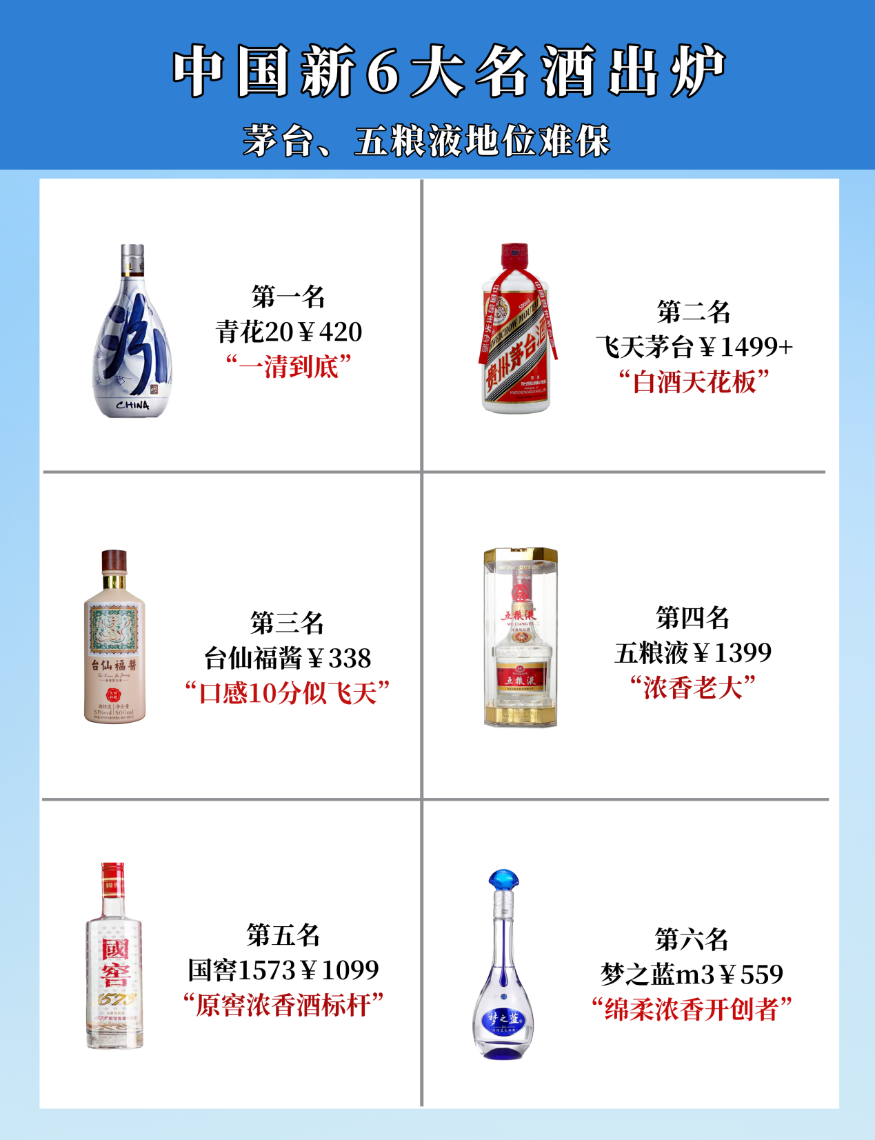 白酒行业“大洗牌”!2024年6大名酒发布,茅台、五粮液地位难保