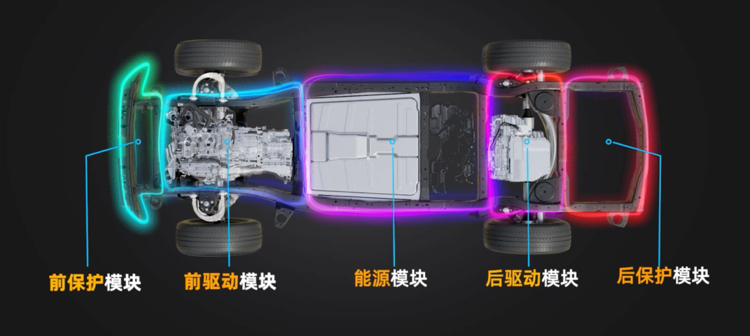 泛越野才是越野主战场，长城Hi4-Z全球首拆来了