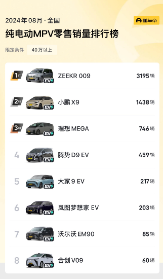 不只靠极氪001一款产品“撑门面”？极氪009、极氪7X也“支棱”起来了